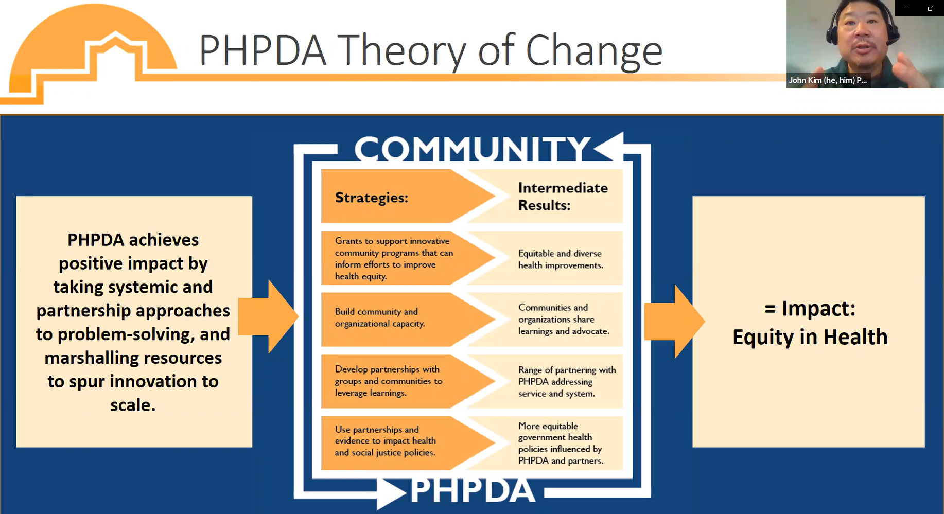 From Work to Impact: Theory of Change - PHPDA